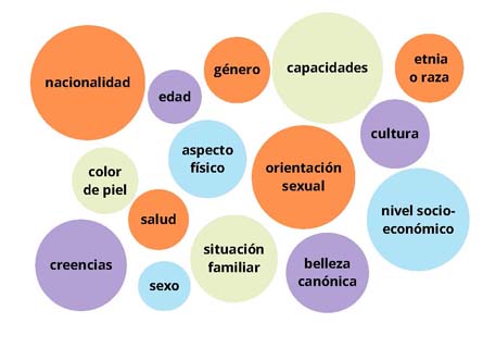 SEMANA DE LA 0 DISCRIMINACIÓN